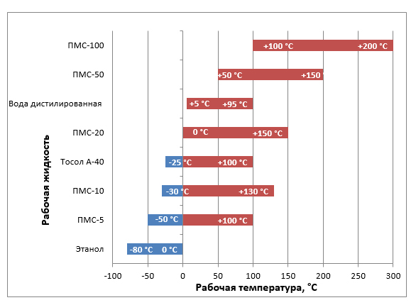 Отдел кадров пмс